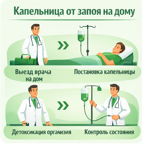 капельница от запоя в Юже в клинике Санати